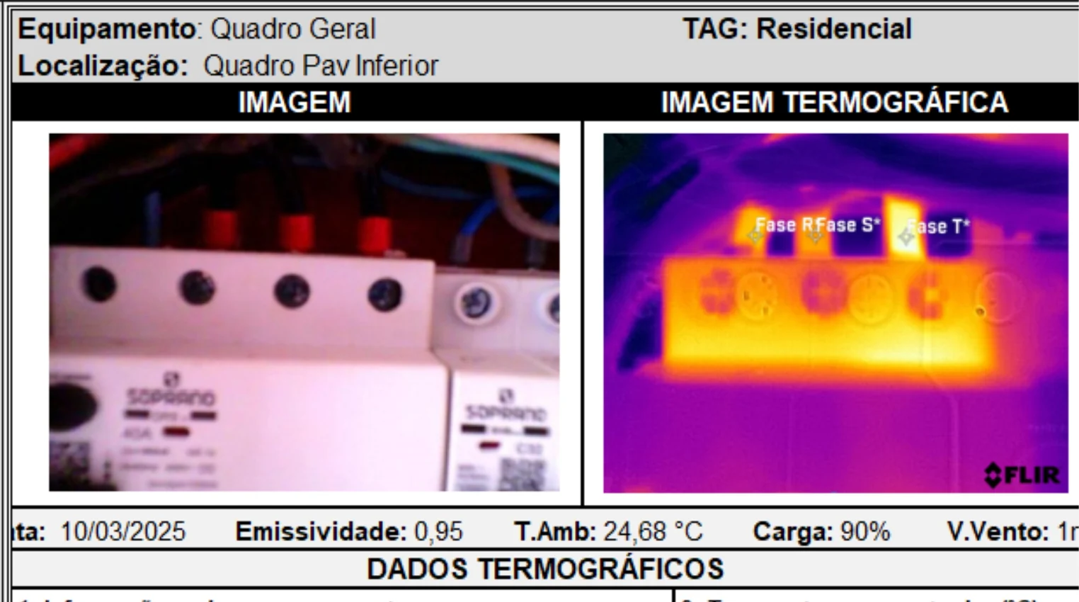 Comparação entre painel elétrico e imagem termográfica